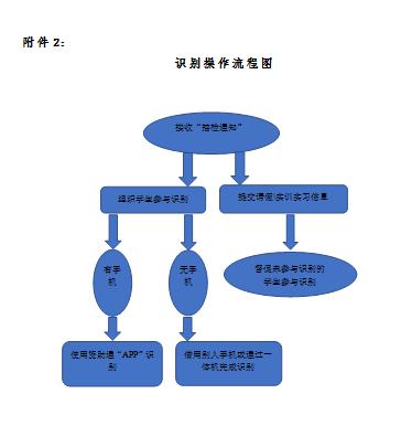 關(guān)于,印發(fā),《,關(guān)于,印發(fā),《, . 關(guān)于印發(fā)《河南省三門(mén)峽黃金工業(yè)學(xué)校學(xué)校面部識(shí)別系統(tǒng)實(shí)施細(xì)則》（試行）的通知