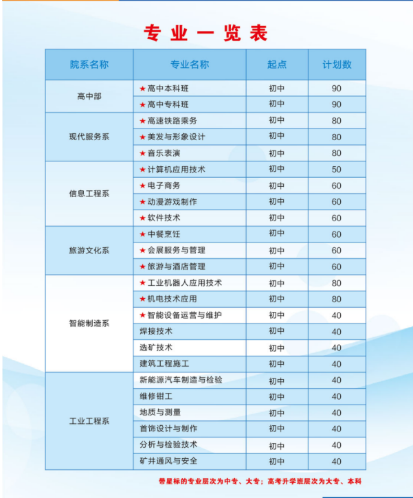 2022年,河南省,三門(mén)峽,黃金,工業(yè),學(xué)校, . 2022年招生計(jì)劃