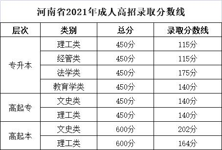 2022年,成人高考,報名,推薦院校,一,長安大學(xué), . 2022年成人高考報名推薦院校（一）長安大學(xué)