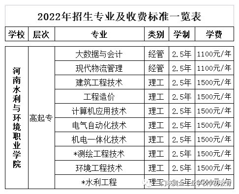 2022年,成人高考,報(bào)名,推薦院校,二,河南,水利, . 2022年成人高考報(bào)名推薦院校（二）河南水利與環(huán)境職業(yè)學(xué)院