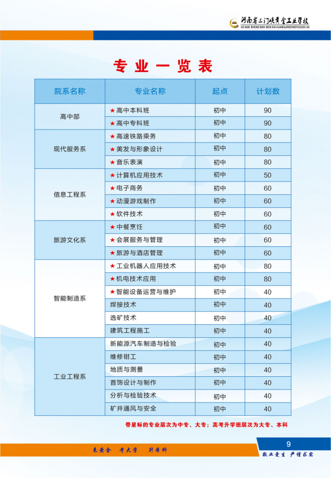 河南省,三門峽,黃金,工業(yè),學(xué)校,2022年,河南省, . 河南省三門峽黃金工業(yè)學(xué)校2022年招生簡章